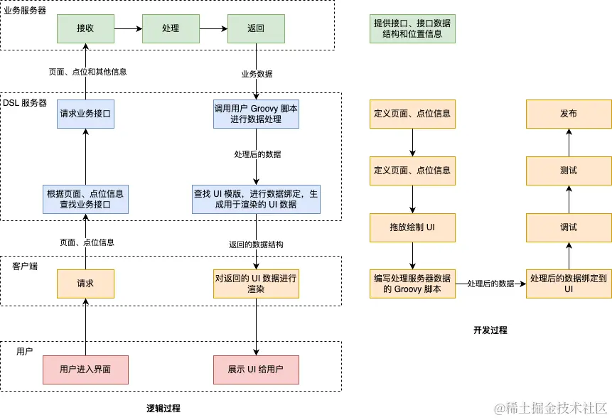 DSL workflow.drawio.png