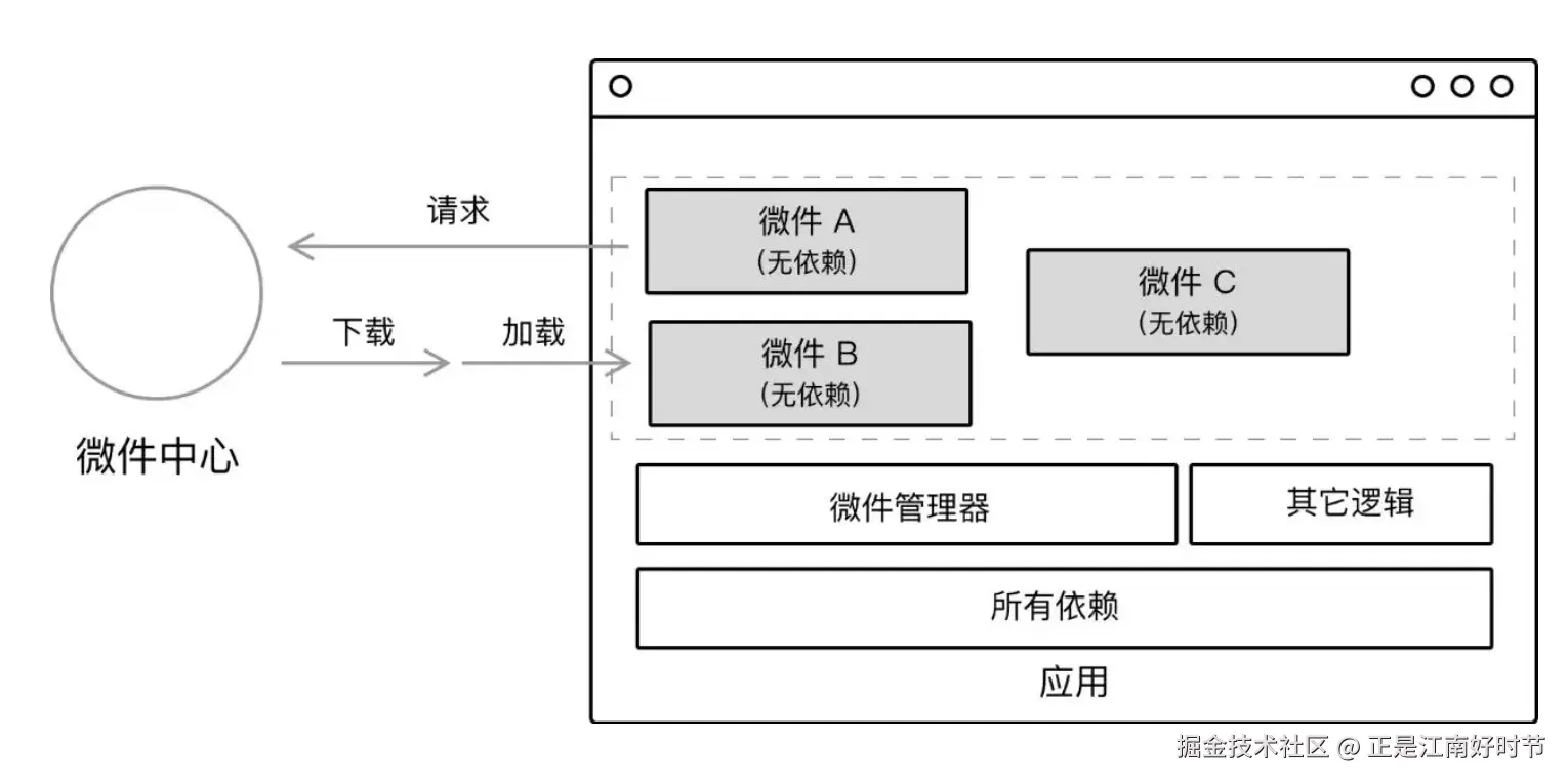 微件化.png