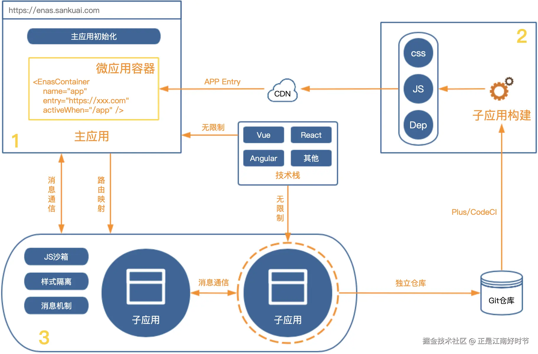 微前端架构.png