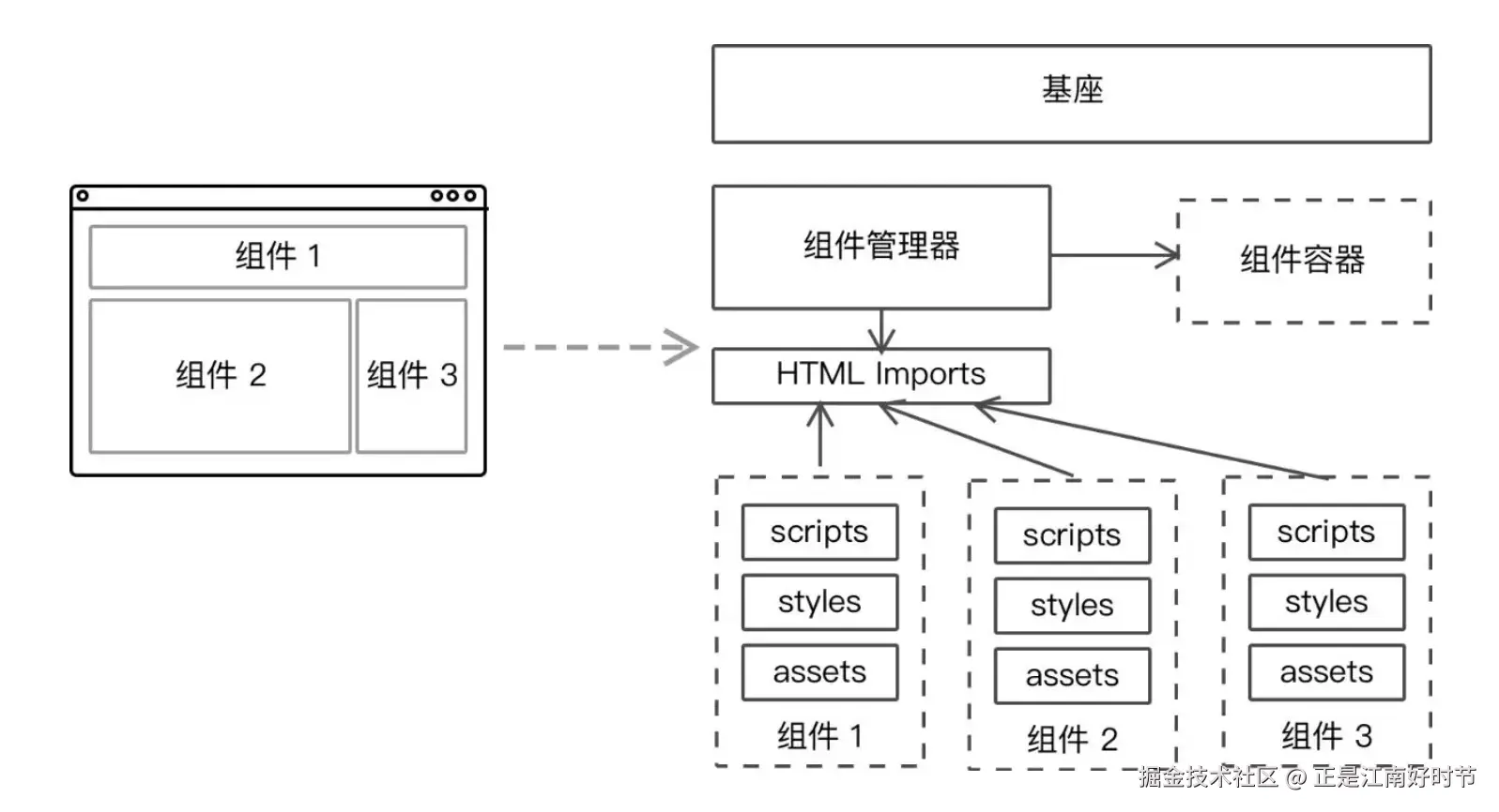 应用组件化.png