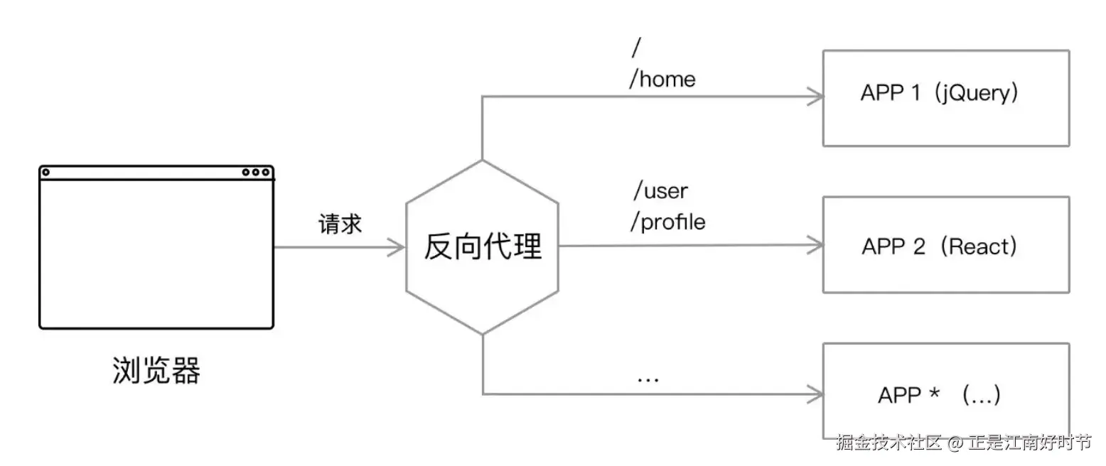 路由分发.png