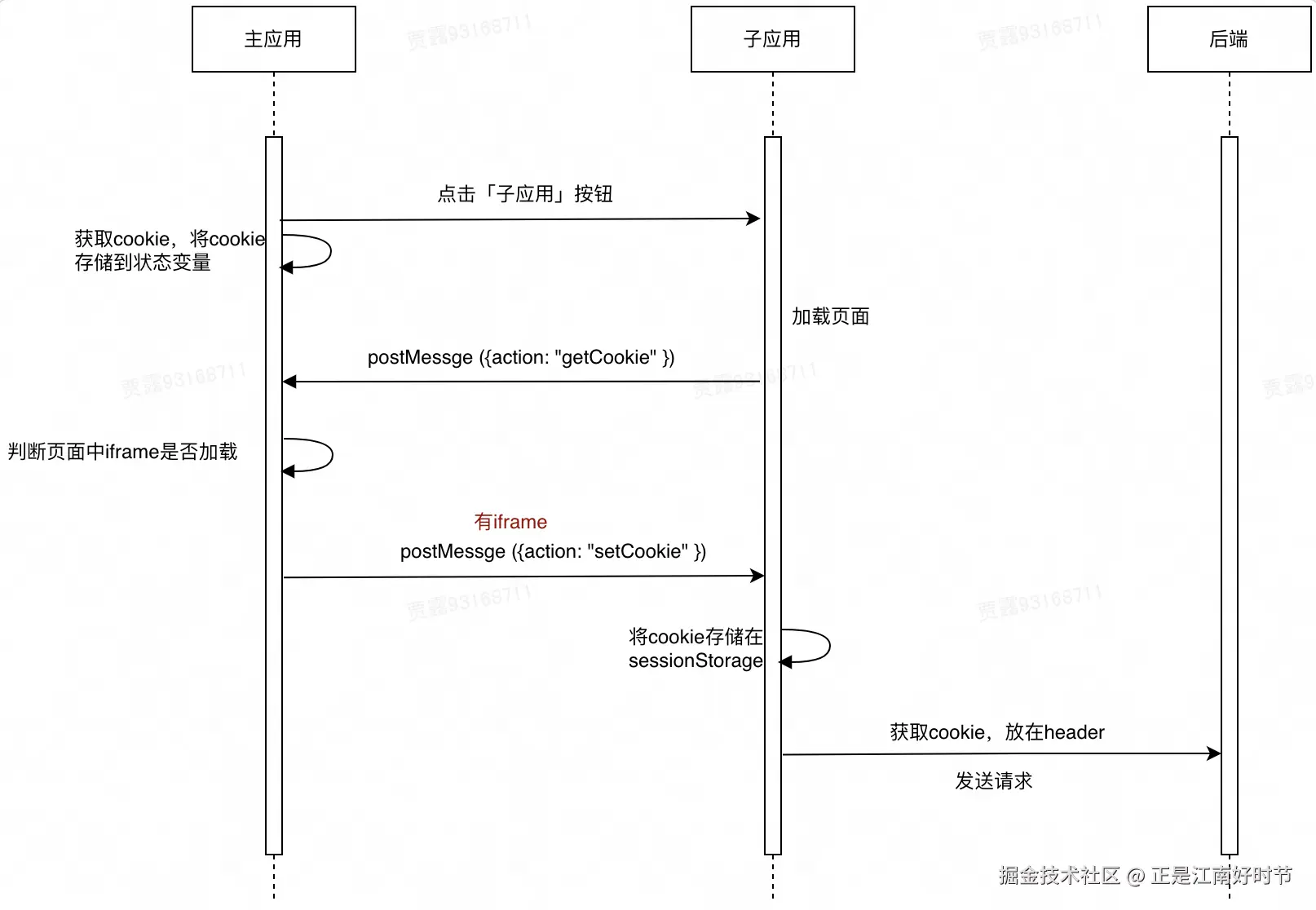 cookie交互.png